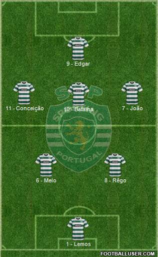 Sporting Clube de Portugal - SAD Formation 2013