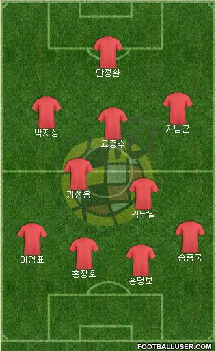 Spain Formation 2013