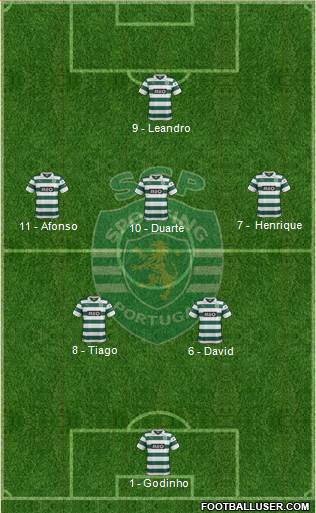 Sporting Clube de Portugal - SAD Formation 2013