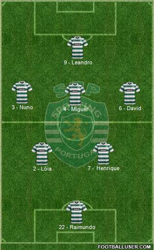 Sporting Clube de Portugal - SAD Formation 2013