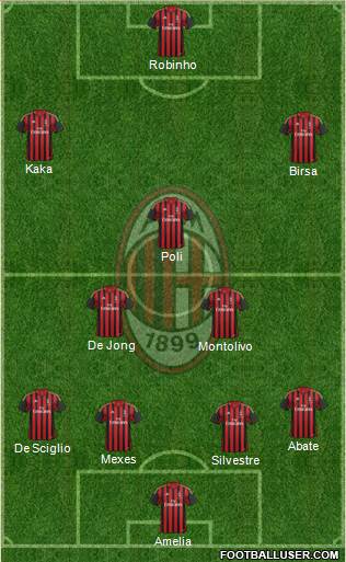 A.C. Milan Formation 2013