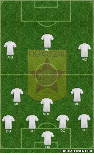 KF Partizani Tiranë Formation 2013