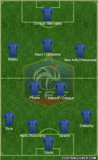 France Formation 2013
