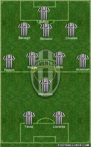 Juventus Formation 2013