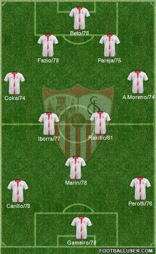 Sevilla F.C., S.A.D. Formation 2013
