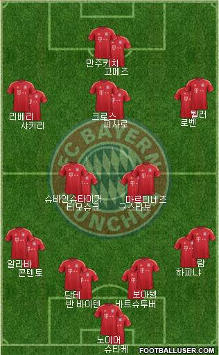 FC Bayern München Formation 2013
