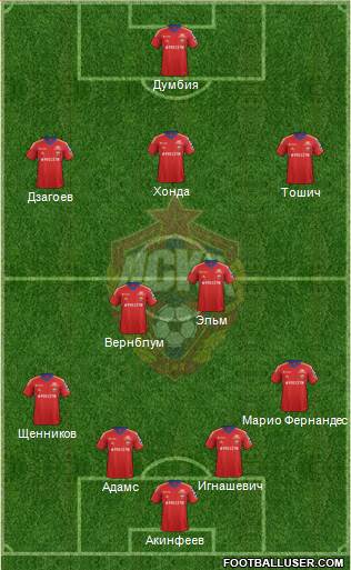 CSKA Moscow Formation 2013