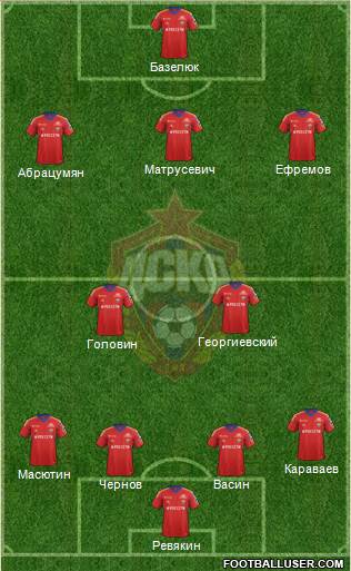 CSKA Moscow Formation 2013