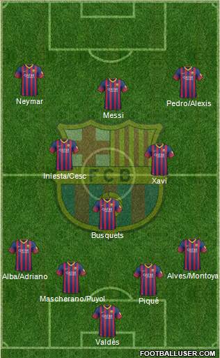 F.C. Barcelona Formation 2013