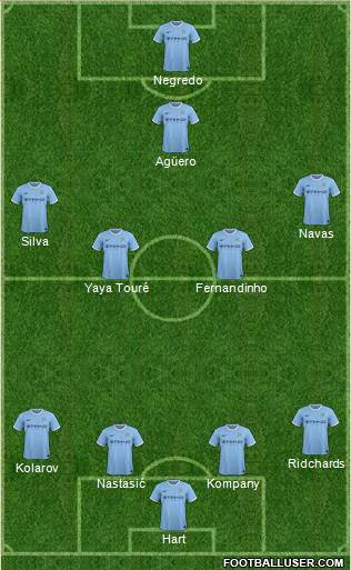 Manchester City Formation 2013
