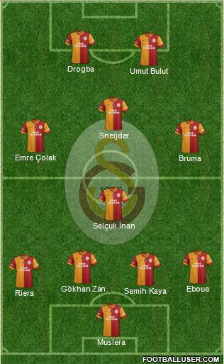 Galatasaray SK Formation 2013
