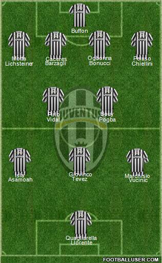 Juventus Formation 2013