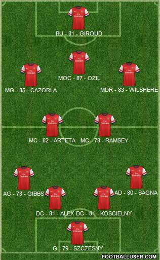 Arsenal Formation 2013