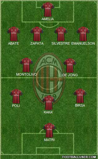 A.C. Milan Formation 2013
