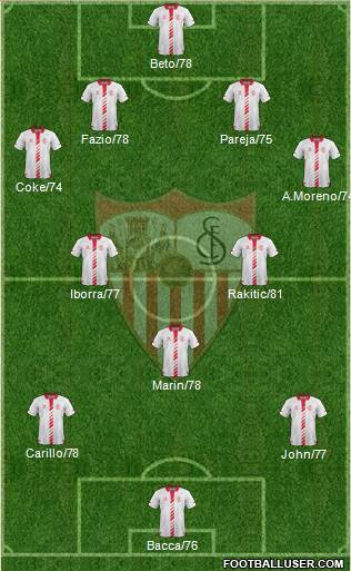 Sevilla F.C., S.A.D. Formation 2013