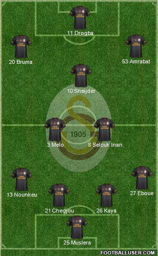 Galatasaray SK Formation 2013