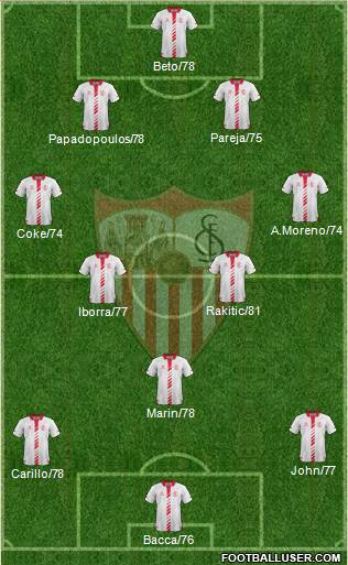 Sevilla F.C., S.A.D. Formation 2013