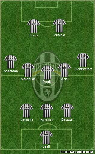 Juventus Formation 2013