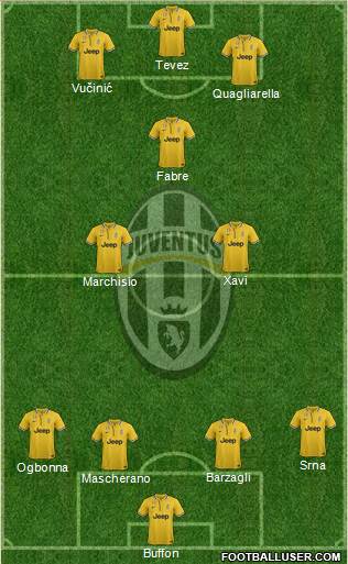 Juventus Formation 2013