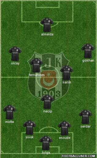 Besiktas JK Formation 2013