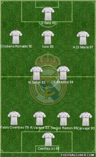 Real Madrid C.F. Formation 2013
