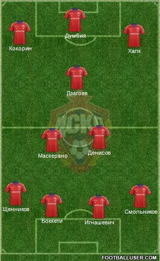 CSKA Moscow Formation 2013