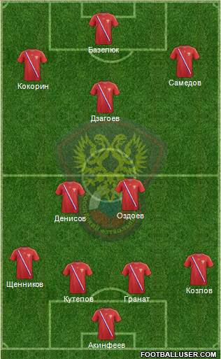 Russia Formation 2013