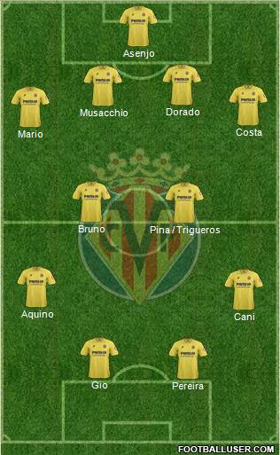 Villarreal C.F., S.A.D. Formation 2013