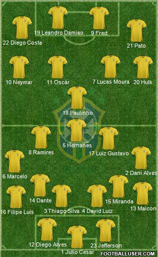 Brazil Formation 2013