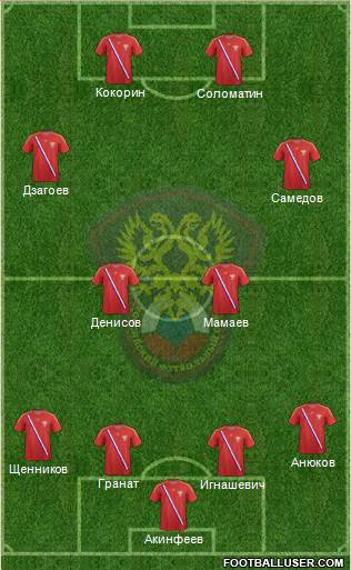 Russia Formation 2013