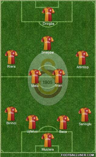 Galatasaray SK Formation 2013