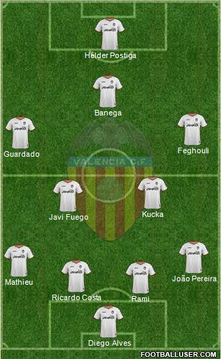Valencia C.F., S.A.D. Formation 2013