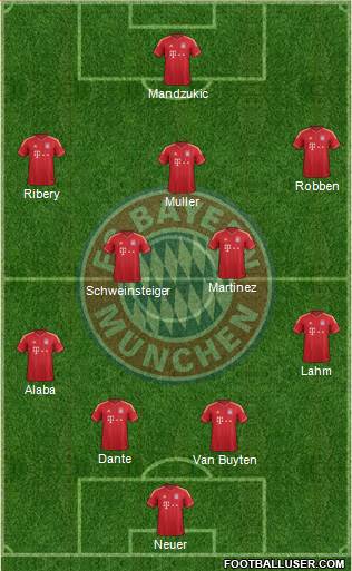 FC Bayern München Formation 2013