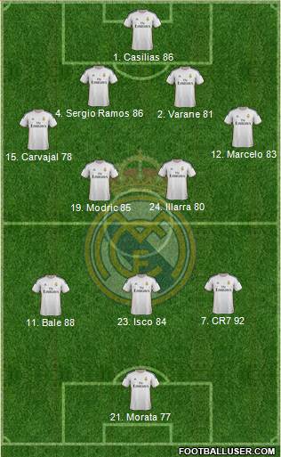 Real Madrid C.F. Formation 2013