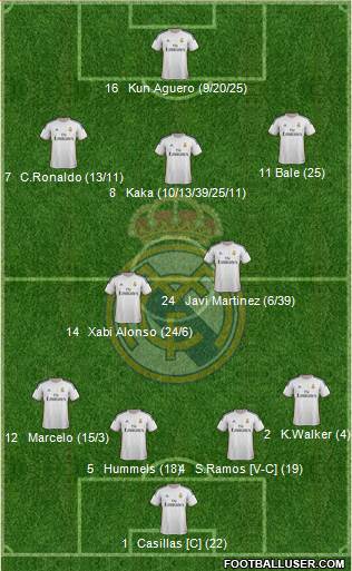 Real Madrid C.F. Formation 2013