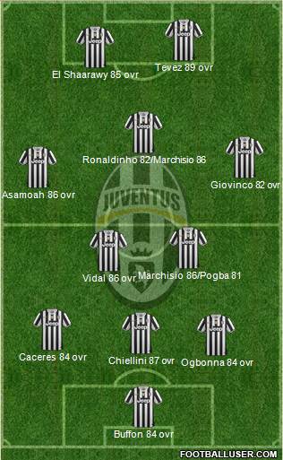 Juventus Formation 2013