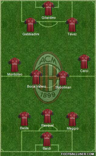 A.C. Milan Formation 2013