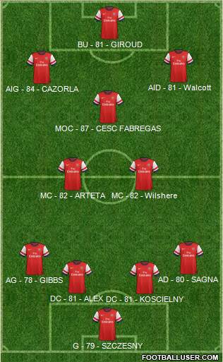 Arsenal Formation 2013