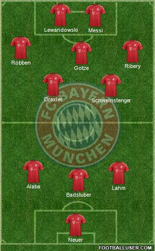 FC Bayern München Formation 2013