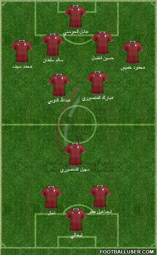 Al-Wahda (UAE) Formation 2013