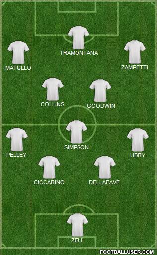 Liverpool Formation 2013