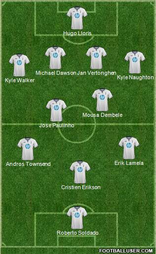 Tottenham Hotspur Formation 2013