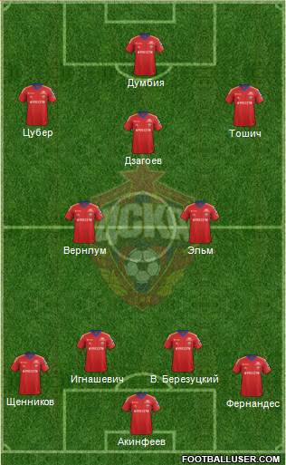 CSKA Moscow Formation 2013