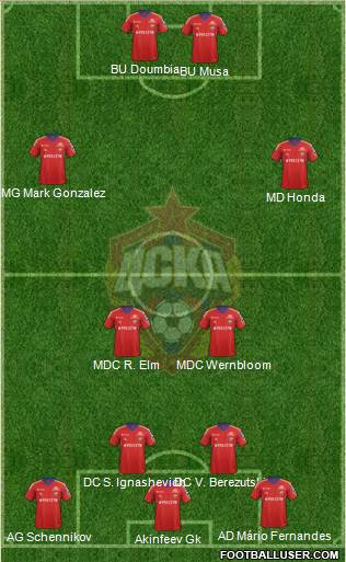 CSKA Moscow Formation 2013