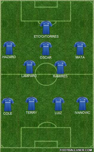 Chelsea Formation 2013