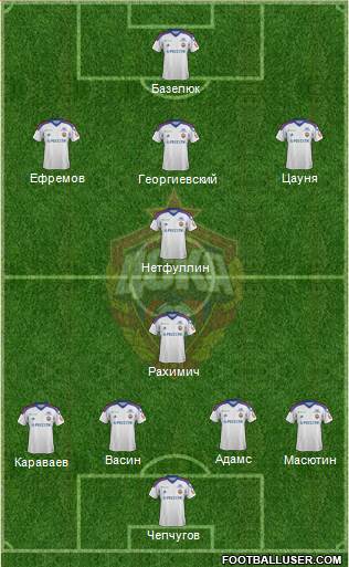 CSKA Moscow Formation 2013