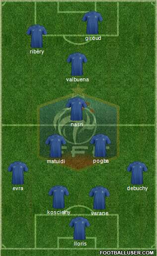 France Formation 2013