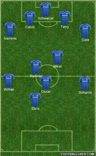Chelsea Formation 2013