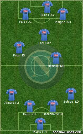 Napoli Formation 2013