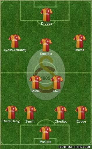 Galatasaray SK Formation 2013